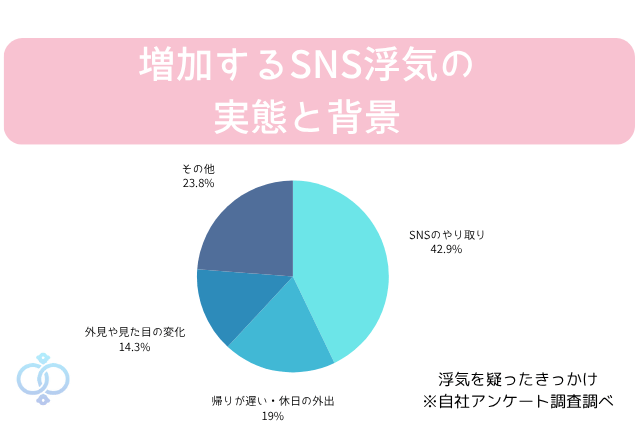 増加するSNS浮気の実態と背景