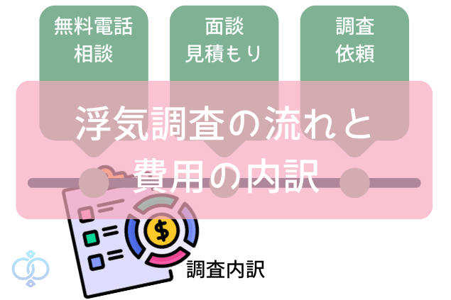 浮気調査の流れと費用の内訳