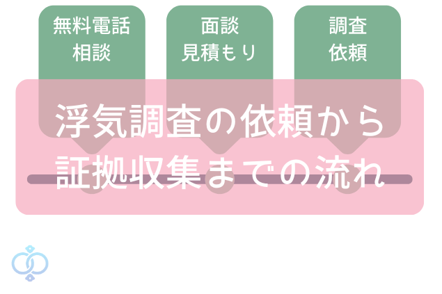 浮気調査の依頼から証拠収集までの流れ