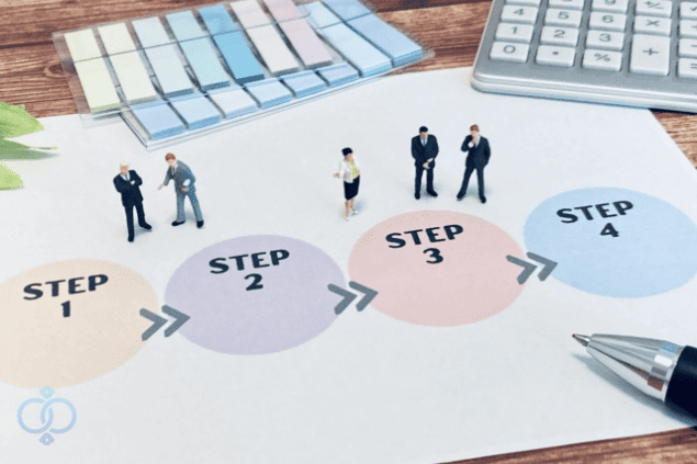STEP1からSTEP4までの流れが円形に並べられ、各ステップの上に人物フィギュアが立っている図。探偵にストーカー調査を依頼する流れをイメージしたセクション画像。