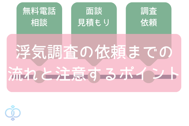 浮気調査の依頼までの流れと注意するポイント