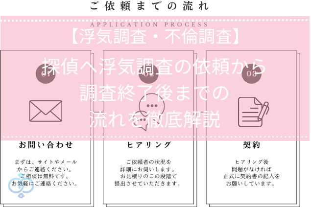 【浮気調査・不倫調査】探偵へ浮気調査の依頼から調査終了までの流れを徹底解説