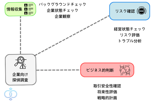 探偵による身辺調査で分かる情報