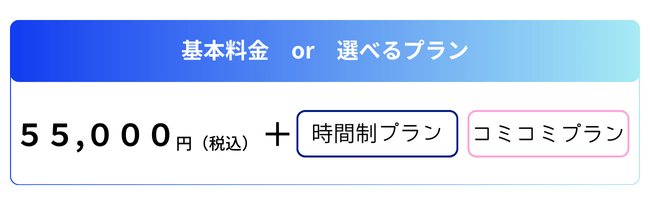 基本料金55,000円+時間制プランかコミコミプランを選べるイメージ画像