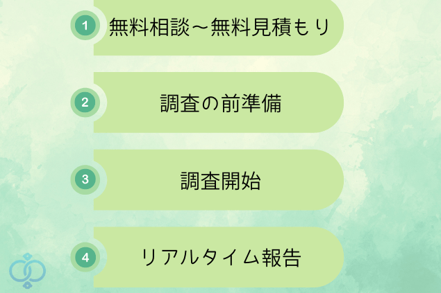 素行調査の一連の流れをイメージした画像