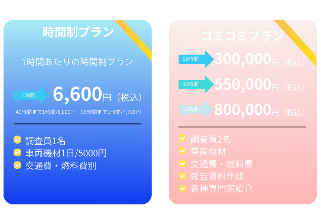 時間制プランとコミコミプランの詳細を説明したイメージ画像