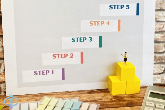 探偵への相談から調査終了までの流れをステップアップ形式で分かりやすく示した画像