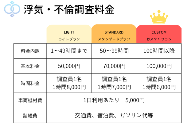 生保レディの妻の浮気調査の料金プラン