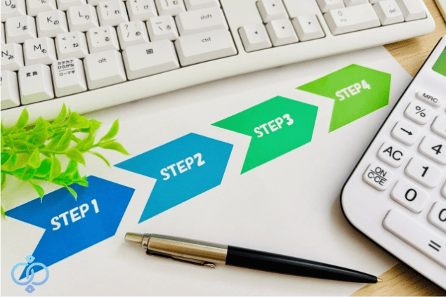 企業調査の依頼から完了までの流れについて、STEPごとに進行手順を示したビジネス資料のイメージ。